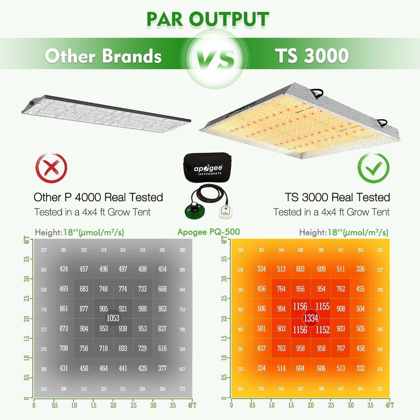 Mars Led Mars Hydro LED TS-3000 – Hydro-Lite Hydroponics